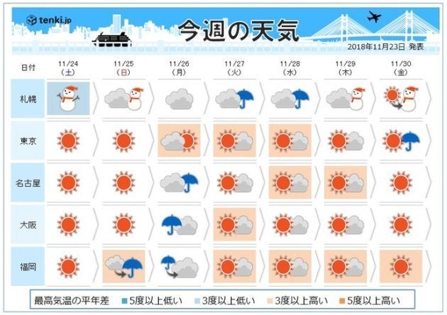 土曜は12月並の寒さ 日曜朝は今季一の冷え込み 服装選びに注意 ハフポスト