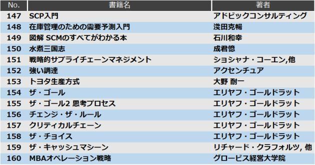 It業界へ転職した方に読んでほしい Dellが選び抜いた0冊の本 ハフポスト