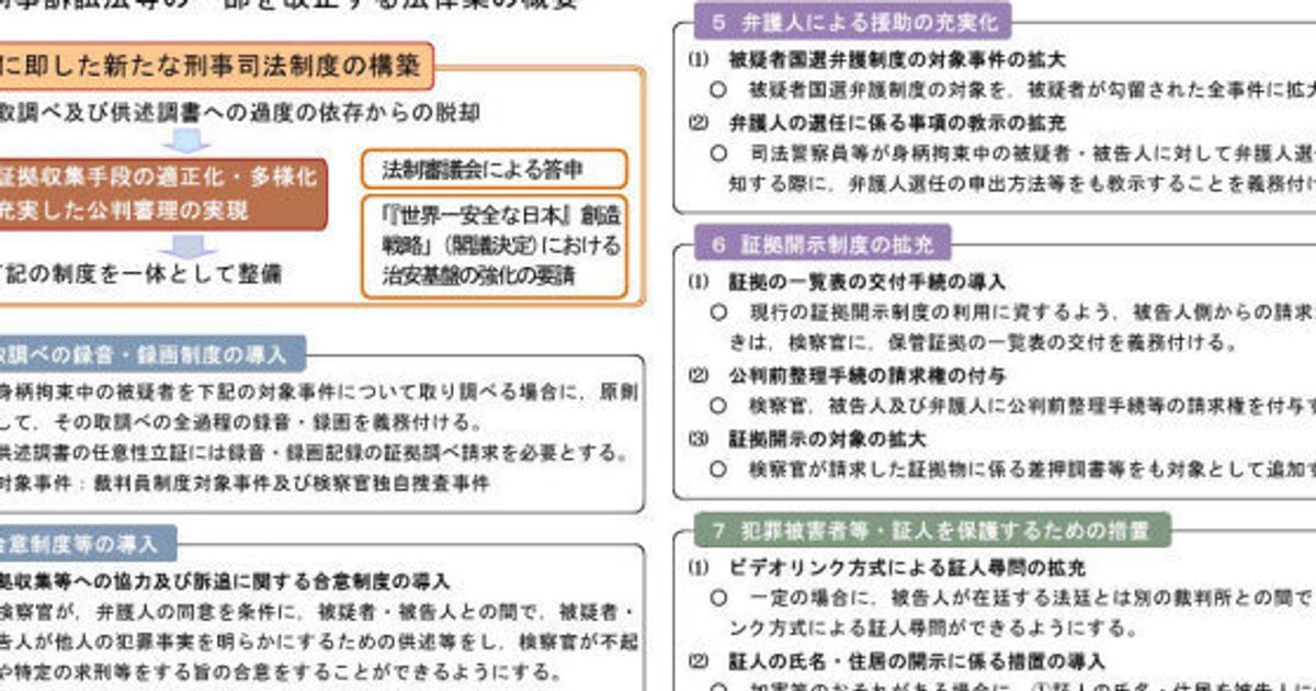 不信感だらけの盗聴法改正案 これからは警察に何でも盗聴されてしまうのか ハフポスト