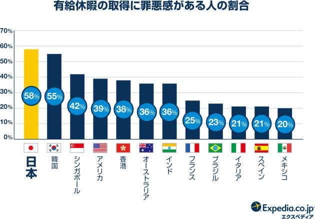 罪悪感