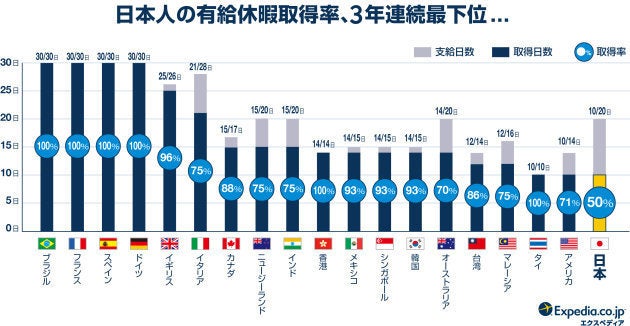 有給休暇取得率