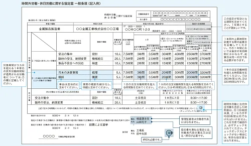 2019年4月施行 改正労基法のポイントと 労働組合の取り組み 