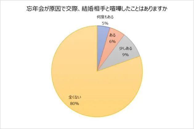 会社の忘年会 行きたくない派が4割超え 上司が嫌い つまらない ハフポスト