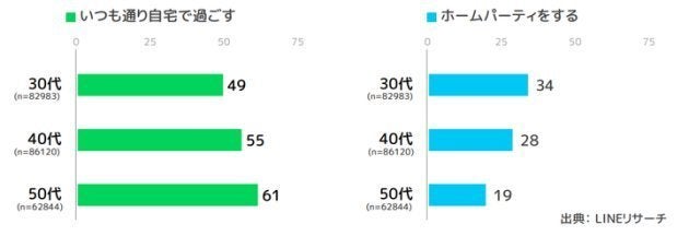 年齢別の内訳