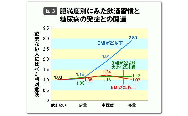 糖質オフ のお酒なら 糖尿病でも大丈夫 ハフポスト