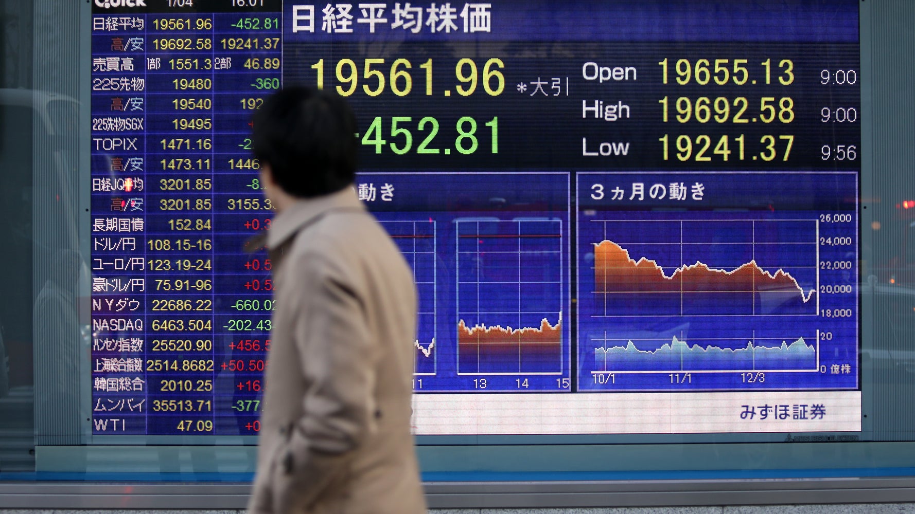 株価の暴落は「売りたく無いのに売る人」が加速させる。（塚崎公義 大学教授） | ハフポスト NEWS