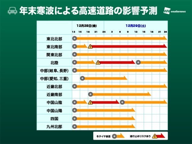 年末寒波による高速道路の影響予測