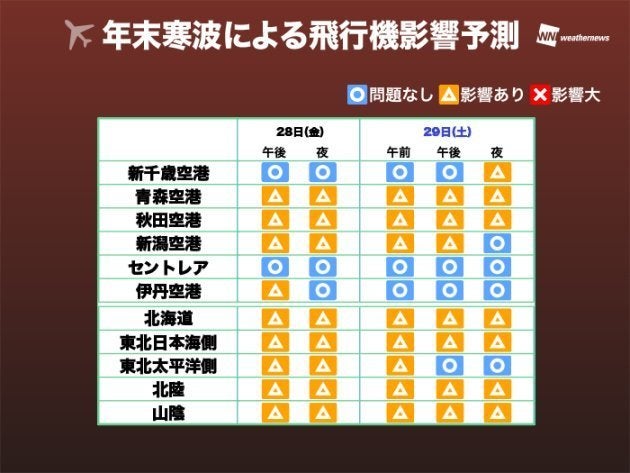 年末寒波による飛行機影響予測