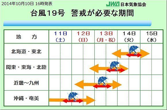 台風情報 台風19号 進路を変えた途端にスピードアップ 各地の警戒期間 中川裕美子 ハフポスト