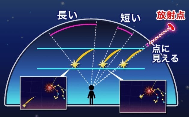 しぶんぎ座流星群