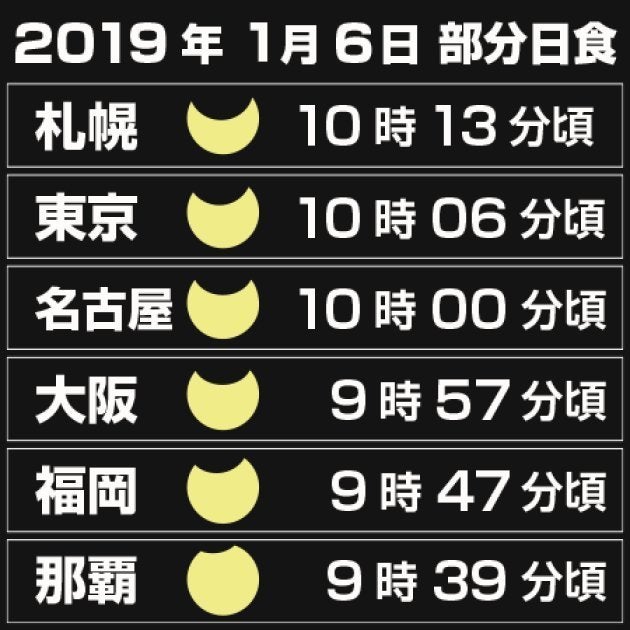 各地の食の最大の時間と太陽の欠け方