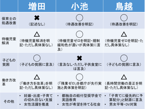 衆院選2021 投票のためのすべての情報が揃うサイト Japan Choice がリリース Npo法人mielkaのプレスリリース
