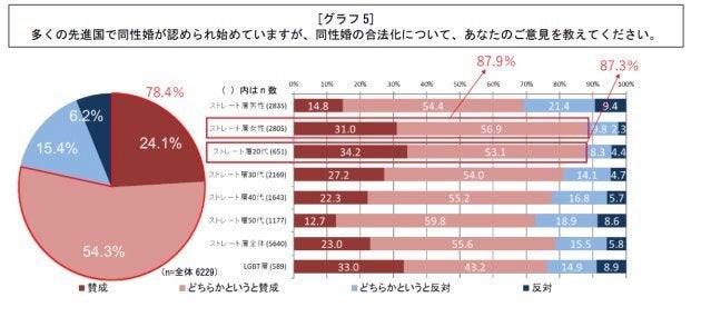 電通ダイバーシティ・ラボ