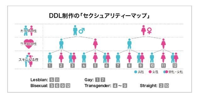 電通ダイバーシティ・ラボ