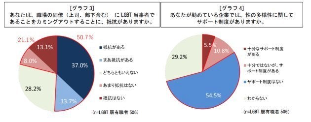 電通ダイバーシティ・ラボ