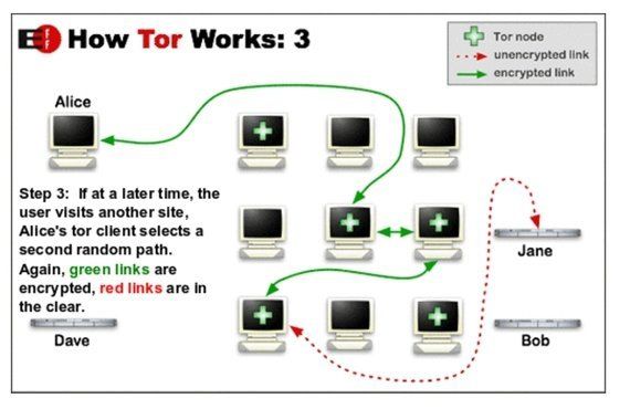 米軍製の匿名ネット ｔｏｒ はテロリストの道具か プライバシーの味方か ハフポスト