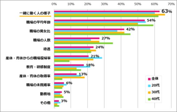 働く女性が重視する 職場の雰囲気 とは 意識調査で浮かび上がる 挨拶 と 助けあい の重要性 ハフポスト