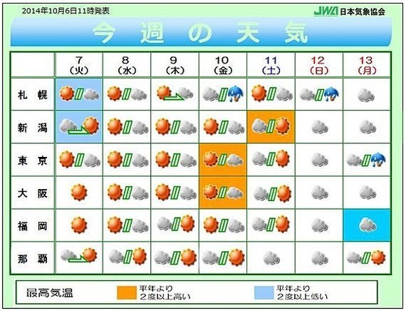 今週の天気 皆既月食の起こる8日夜の天気は 吉田友海 ハフポスト