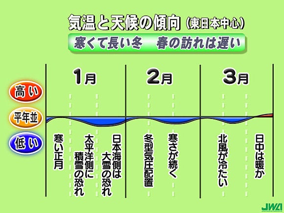 3か月予報 寒くて長い冬 井口靖子 ハフポスト