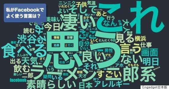 流行中の 私が Facebook 上で よく使う言葉は アプリで個人情報流出 噂の真相と対処方法 ハフポスト