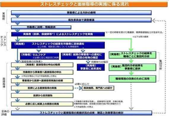 果たしてメンタル不調者は減るのか 今月から ストレスチェック 制度始まる ハフポスト