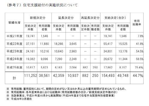 仕事さえあれば 貧困から抜け出せるのか 生活困窮者自立支援制度の問題点 ハフポスト