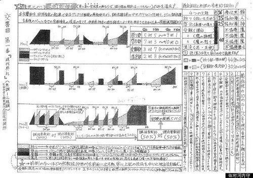 佐村河内守さんの「耳が聞こえないと感じたことはない」 ゴースト