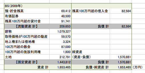 日本共産党の資金源