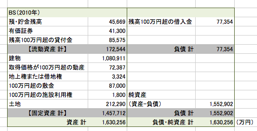 日本共産党の資金源