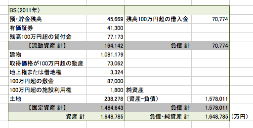 日本共産党の資金源