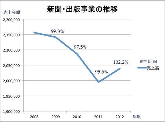 日本共産党の資金源