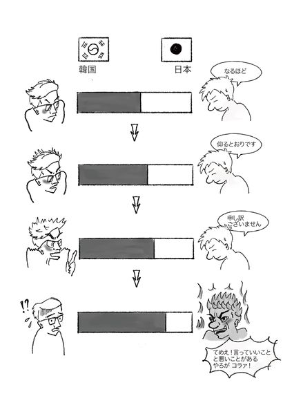 日本は言いたい事全部言った方が韓国と仲良くなれる ハフポスト