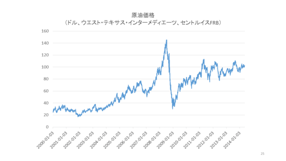 イラク過激派の勢力伸長で原油価格に異変 ハフポスト