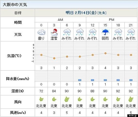 雪の降りだし 大阪や名古屋はあす未明から、東京は明け方から （中川裕美子） | ハフポスト NEWS