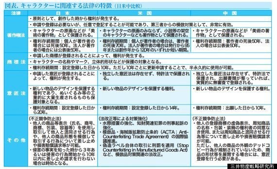 キャラクタービジネス 国内市場は頭打ち クールジャパンとtppで海外進出は ハフポスト