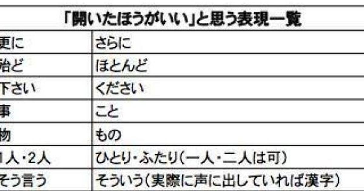 ちょっとひらがなに直すだけで 文章はこんなにプロっぽくなる ハフポスト