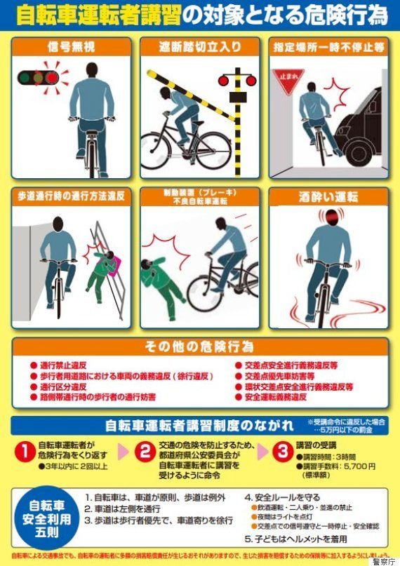 自転車 の 飲酒 罰金