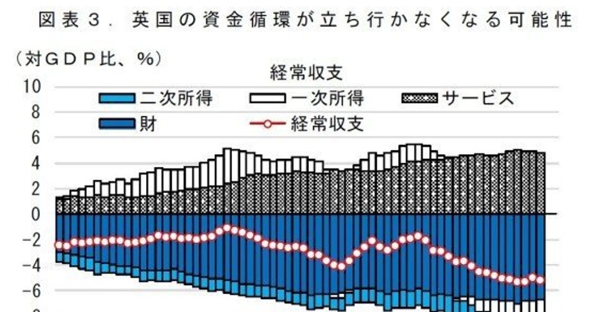 けいざい早わかり 英国のｅｕ離脱と世界経済 日本経済への影響 ハフポスト