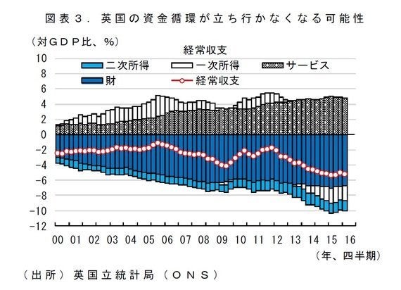 けいざい早わかり：英国のＥｕ離脱と世界経済・日本経済への影響 | ハフポスト