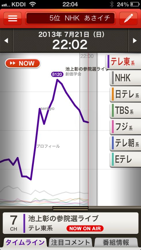 池上彰とテレビ東京が起こした ちょっとした革命 ハフポスト