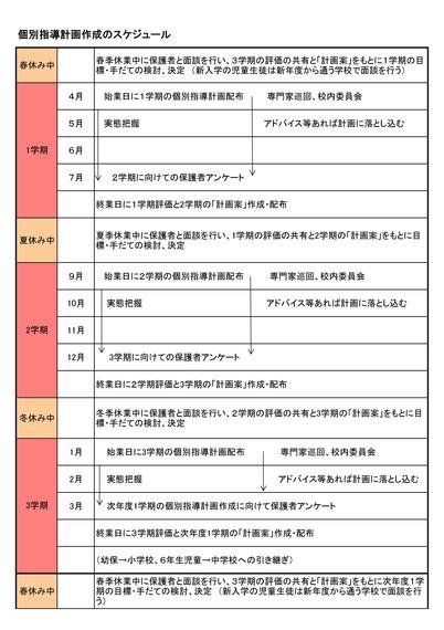 特別支援教育における「個別指導計画」は、学校と保護者が子ども一人ひとりの継続的な育ちを行っていく共通の指針 | ハフポスト NEWS