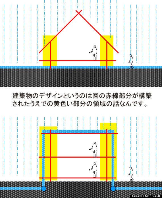 新国立競技場の建設コンペをめぐる議論について ５ ハフポスト