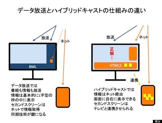 ハイブリッドキャストはテレビを面白くするのか 3月７日放送 フジテレビ 人狼 事前取材 ハフポスト