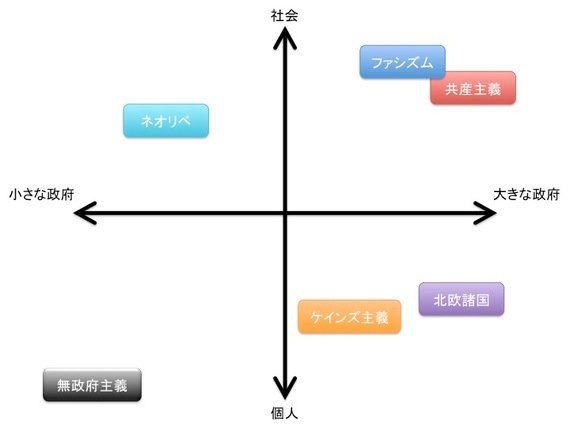 そろそろやめませんか 右翼 左翼 保守 リベラル って分類は ハフポスト