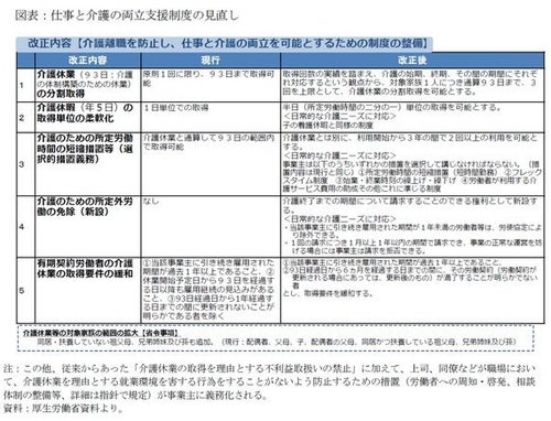 育児・介護休業法等改正のポイント（介護関係）：研究員の眼