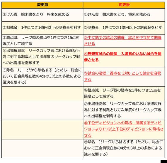 J規約変更がもたらした浦和の無観客試合 期待したい差別への認知とサッカーを超えた日本社会全体への影響 海老沢純一 ハフポスト