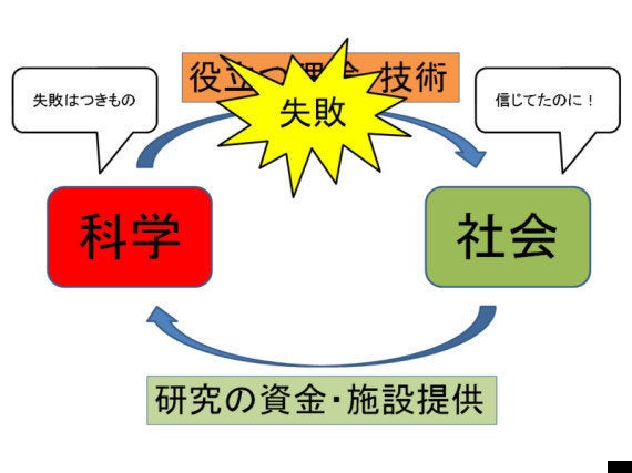 ニセ科学をバカにする前に 科学という名の宗教 ハフポスト