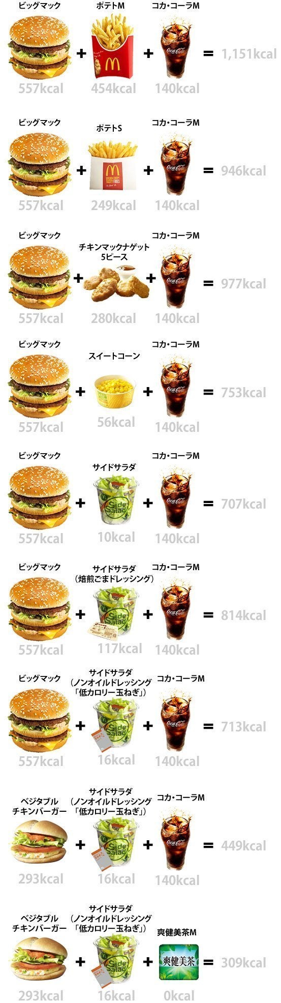 マクドナルド 新セットでカロリー激減 ビックマックセット1150kcalもここまで下がる 画像 ハフポスト