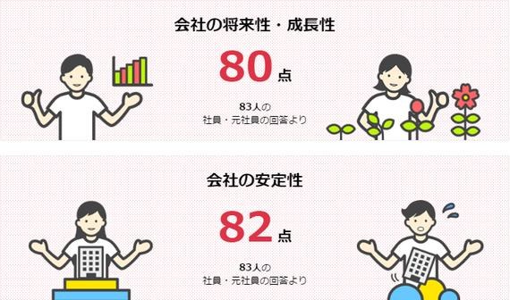 29年連続で増収増益 ニトリで働くってどんな感じ ハフポスト