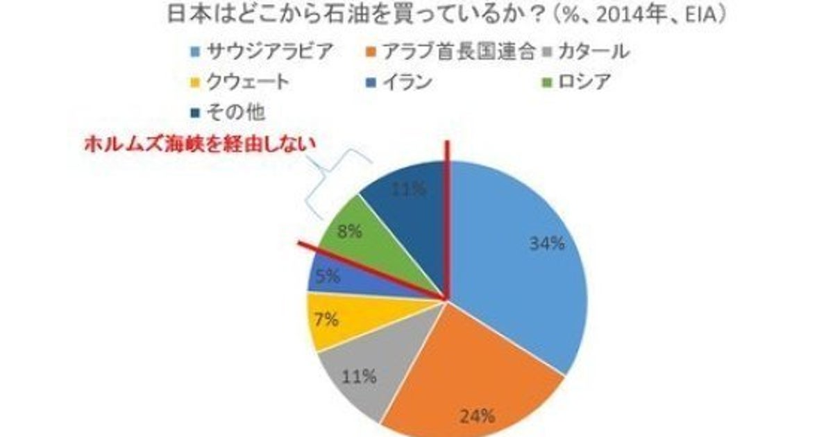 日本はどこから石油を買っているか ハフポスト